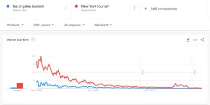 googletrends怎么用,googletrends功能