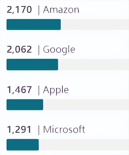 除了钱和中国人，赢在起跑线上的“网红大校”南加大还有什么？