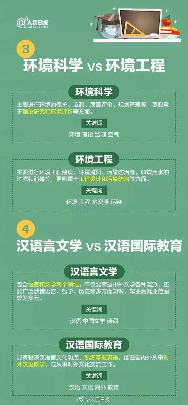 十大热门专业及就业前景分析解读,高校十大热门专业解读