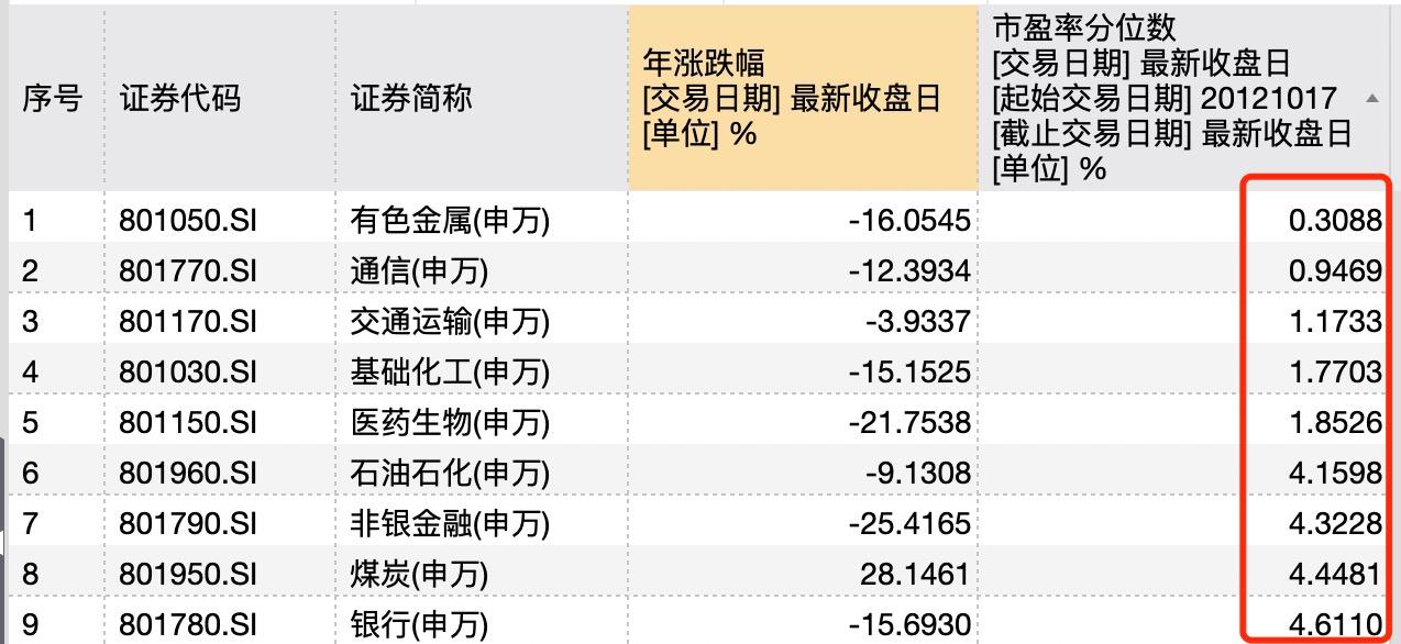 4个重要指标帮你判断市场位置,市场行情的分析方法和指标