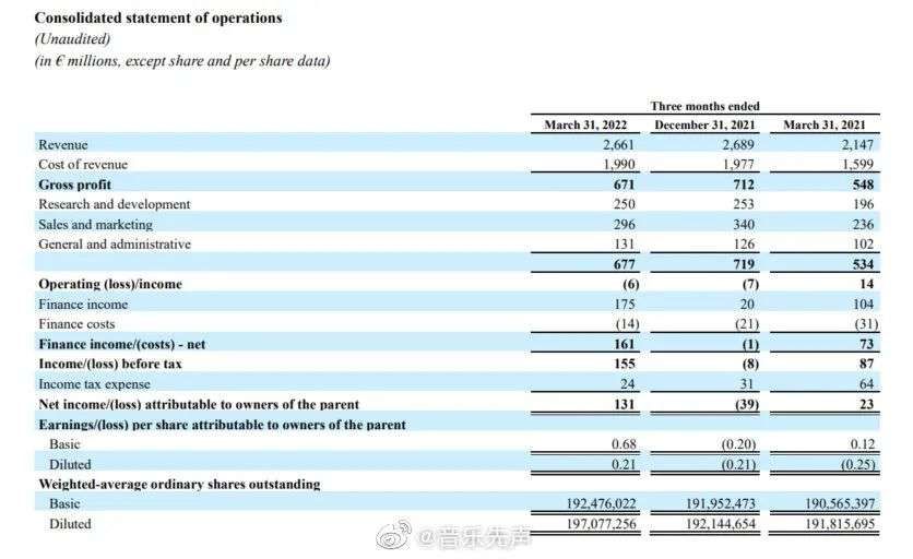 腾讯音乐涨价了吗,网易云音乐大战腾讯音乐