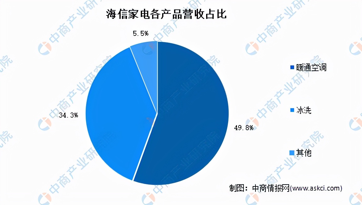 冰箱市场格局分析,冰箱行业的分析