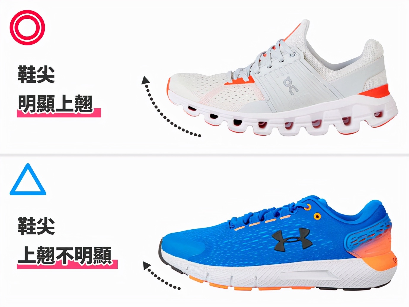 2022实用跑鞋推荐,2021新手入门级跑鞋推荐