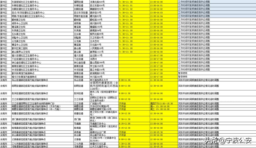宁波全市一级应急响应,紧急通知宁波