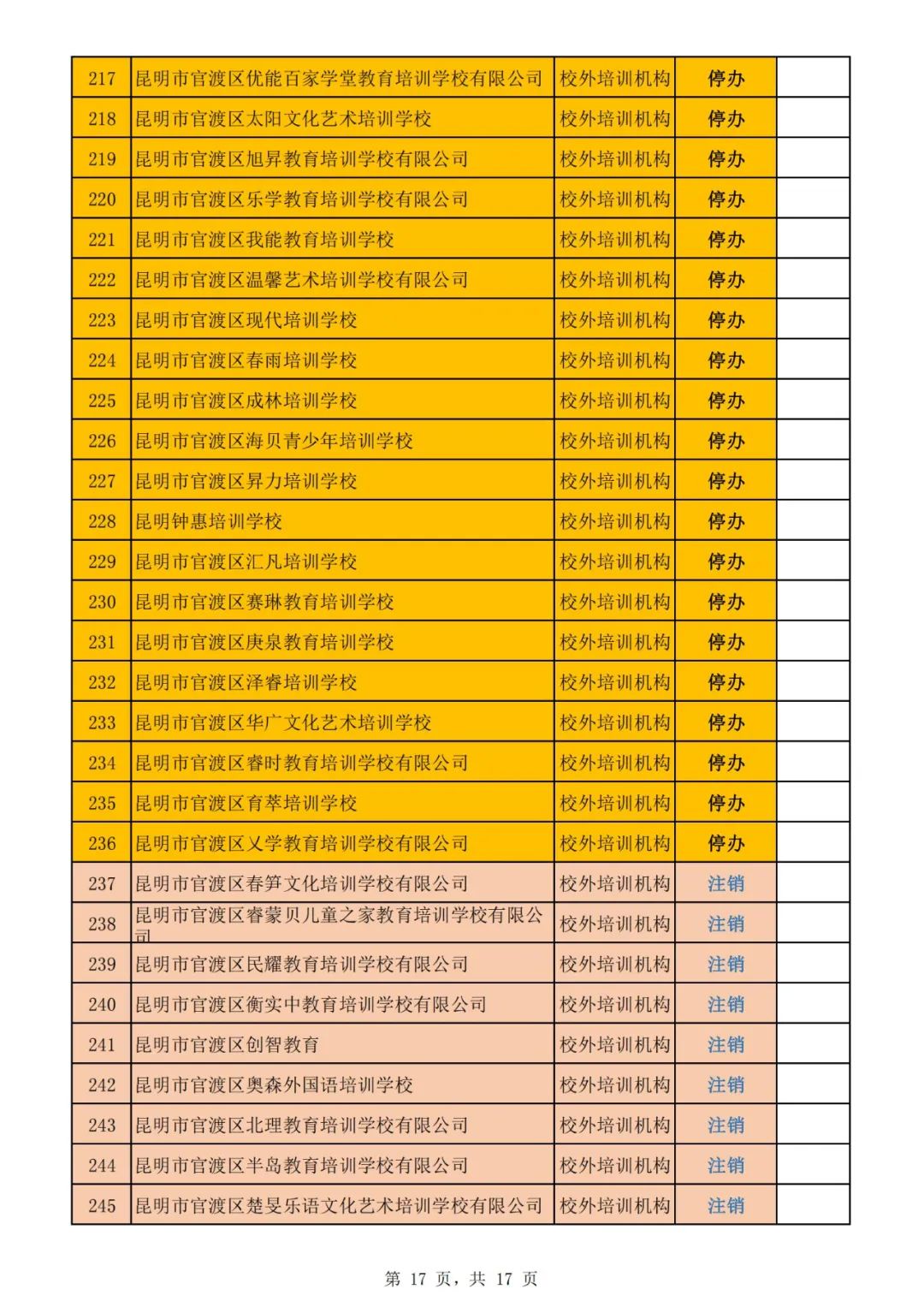昆明校外培训课英语收费,昆明西山区校外培训