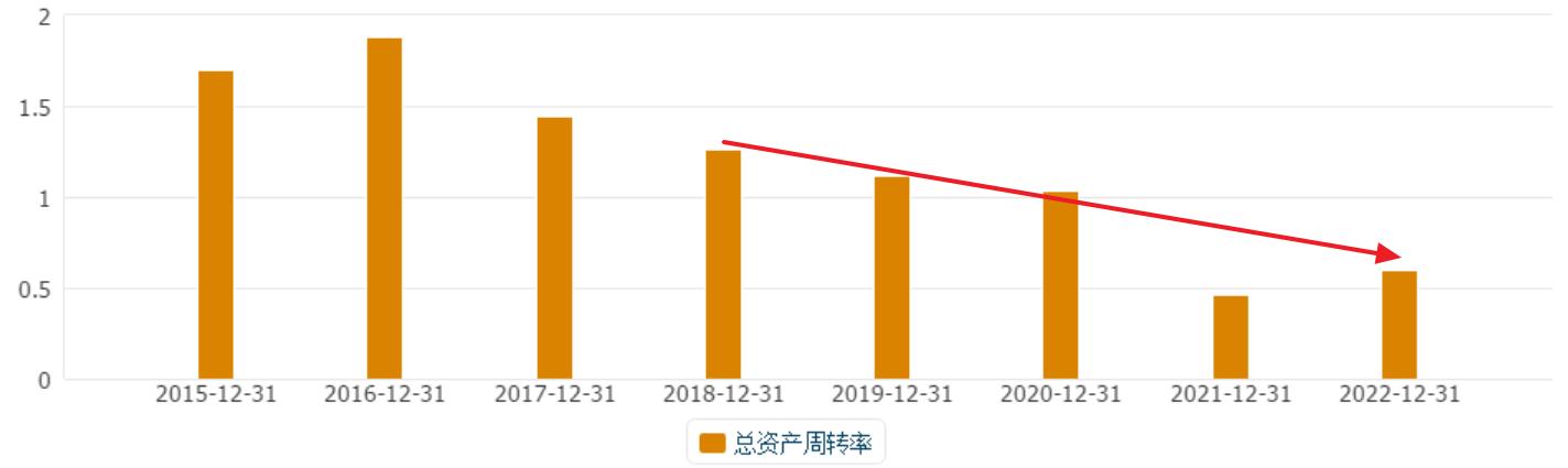 a股第一市值股,a股第一估值高成长股票