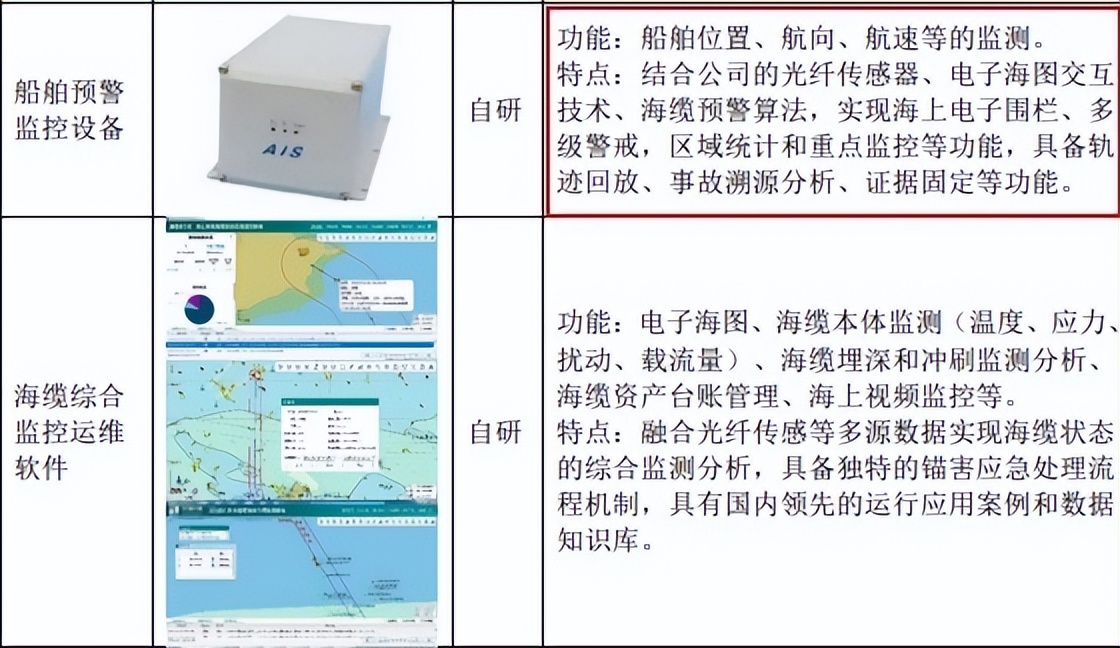 光格科技,光格科技是央企吗