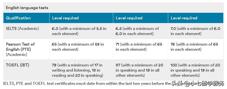 英国大学2024fall最新申请时间表,英国top50大学成绩要求