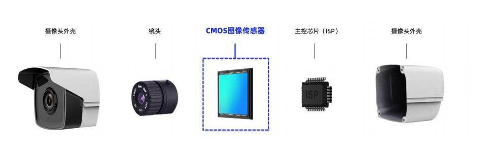 cmos通俗解释,硬件产品之cmos了解