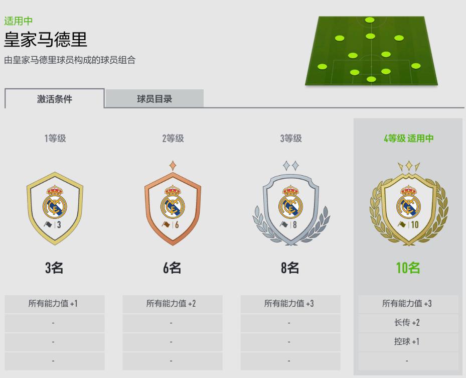 FIFAONLINE4|看看谁才是你心中的第一队套——队套优缺点分析