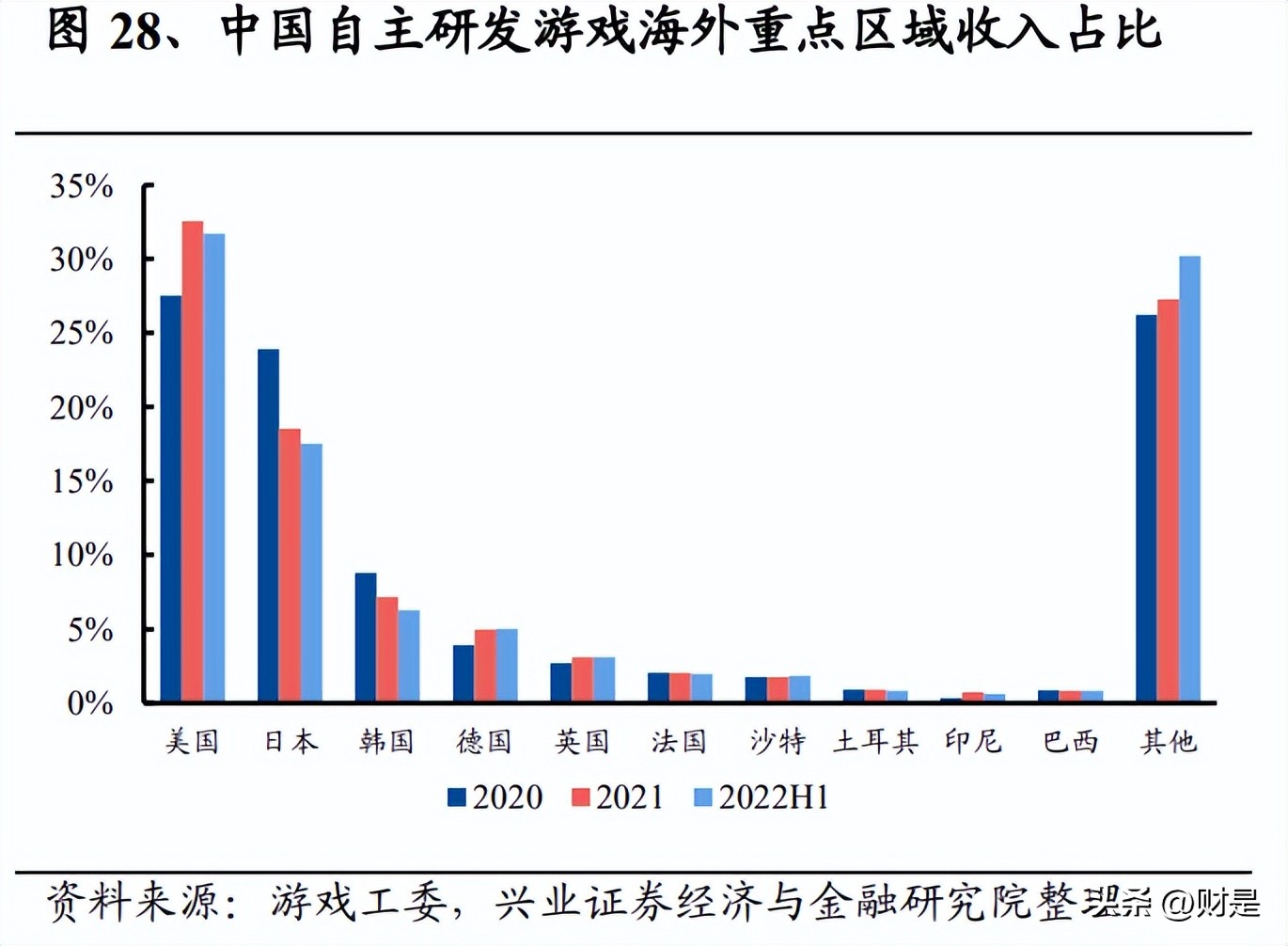 盛天网络研究报告：IP筑牢内容优势，多元生态助力远航