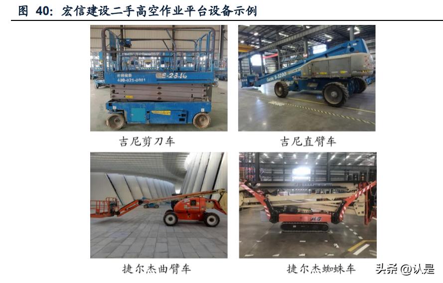 华铁应急和宏信建发排名,宏信建发和华铁应急相比