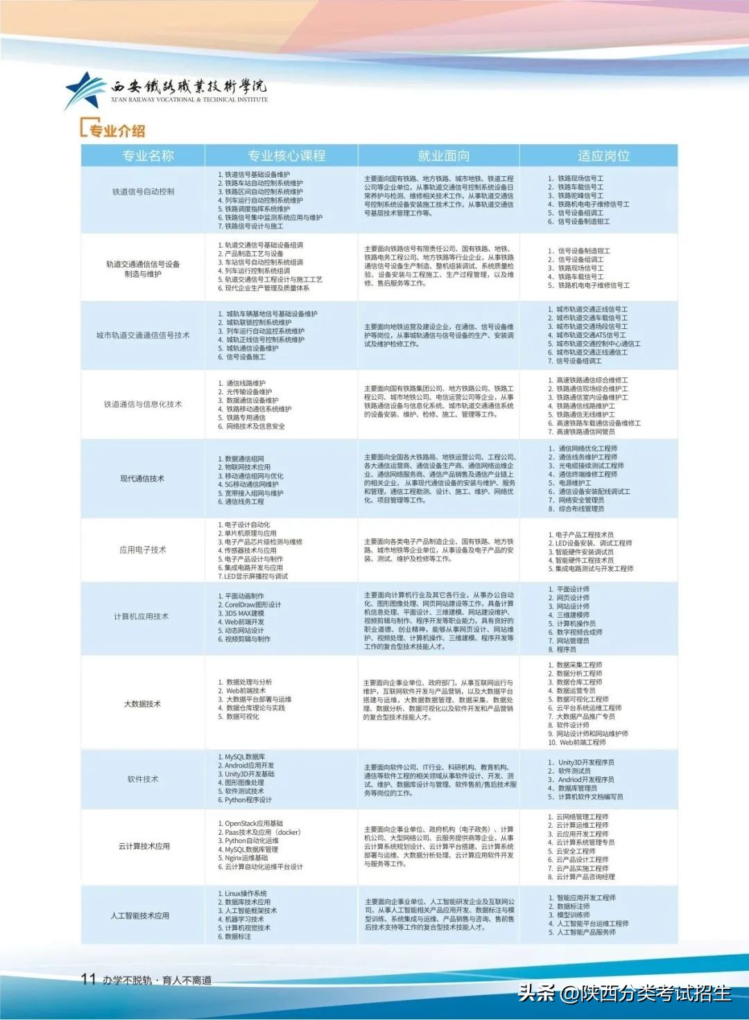 招生简章|西安铁路职业技术学院2023年单独考试招生简章
