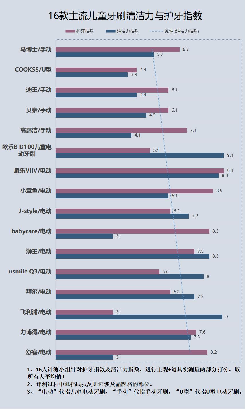 儿童用电动牙刷的好处与坏处,儿童电动牙刷的危害弊端科普