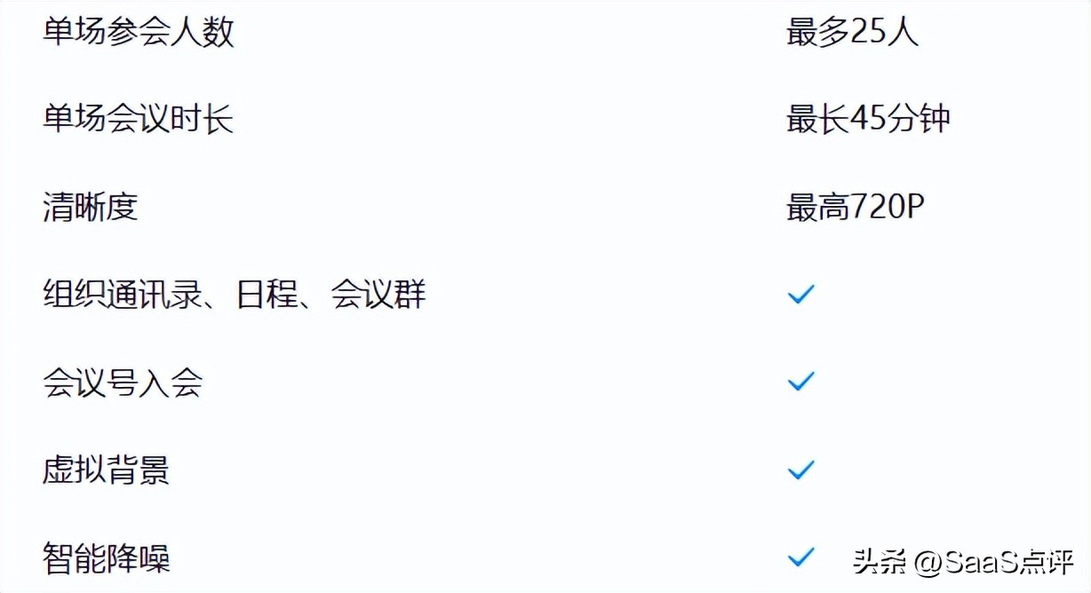 腾讯会议、钉钉会议、飞书会议、Zoom、Teams免费版能对比清单
