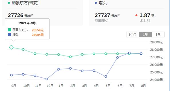 福州马尾区师大附二小学区房,福州金山小学最新学区房价格