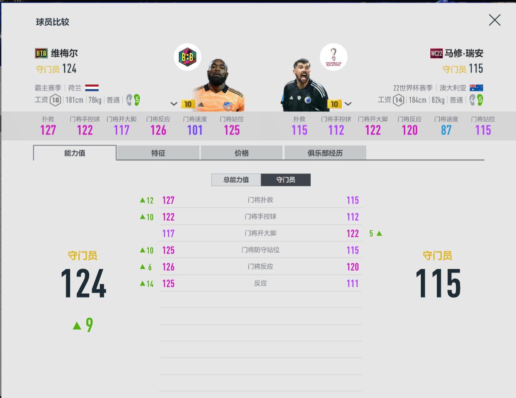 fifaol4便宜能力高的队套,fifaol4队套加成大全