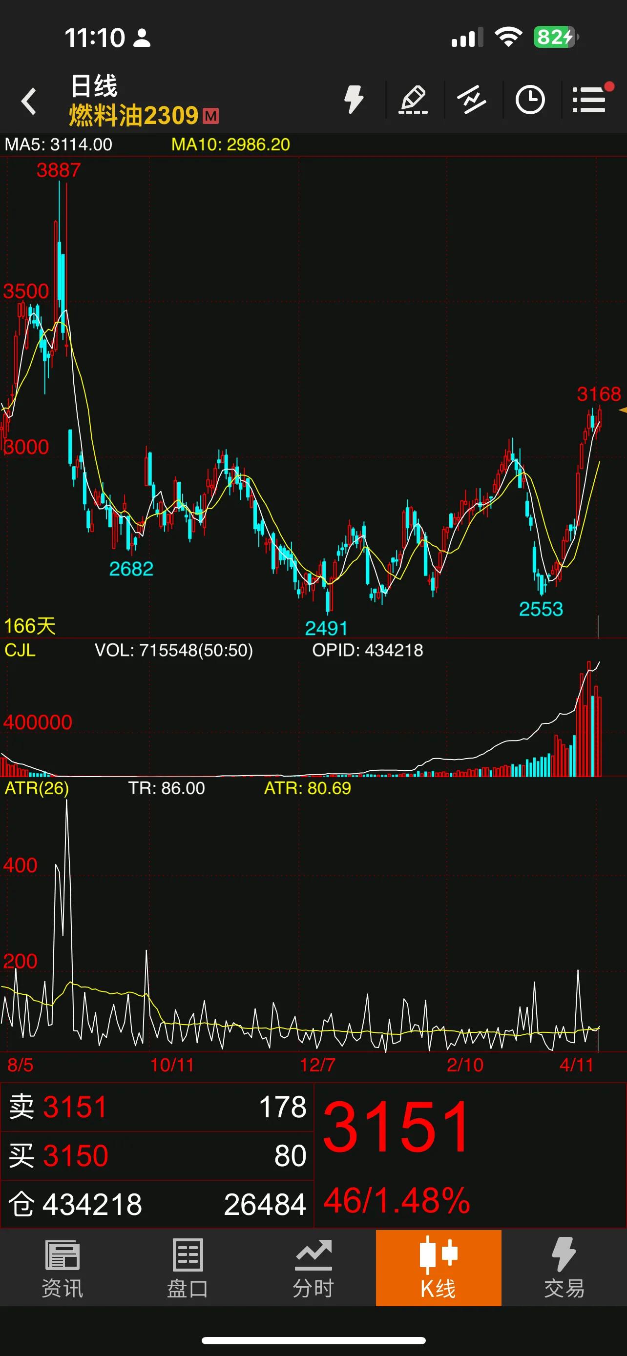 交易就是一个悟道的过程,交易悟道的五个阶段