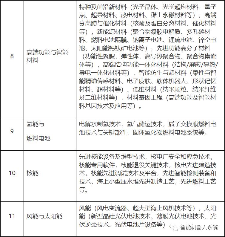 科技部科技创新专项,科技创新发展专项扶持资金