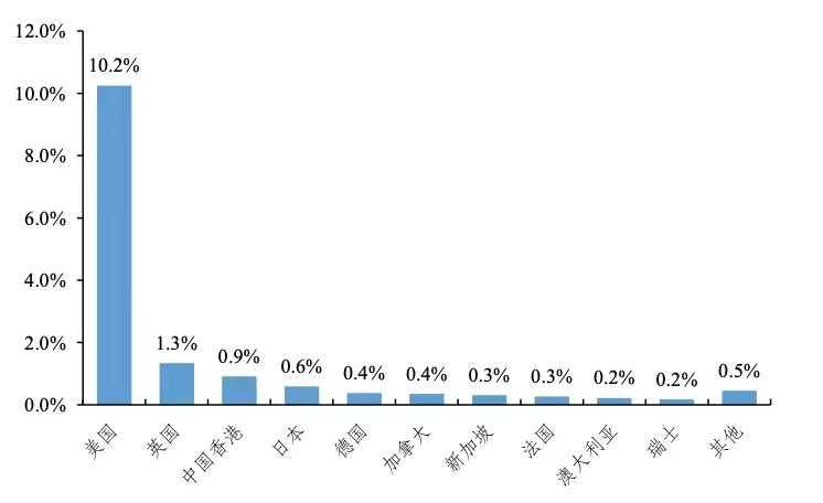 有多少中国人已移民,中国很多人移民了吗