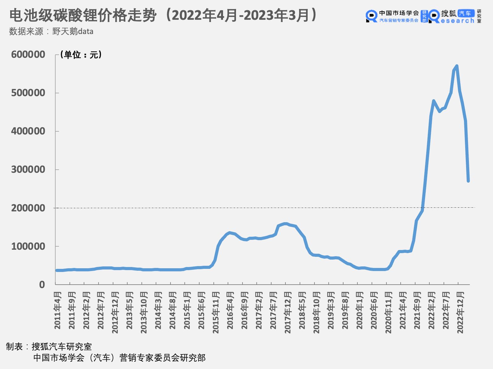 锂电池价格大跳水，你还敢买油车吗？