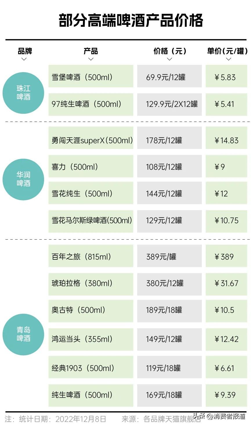 老珠江啤酒价格零售价,珠江啤酒12度600ml零售价多少钱