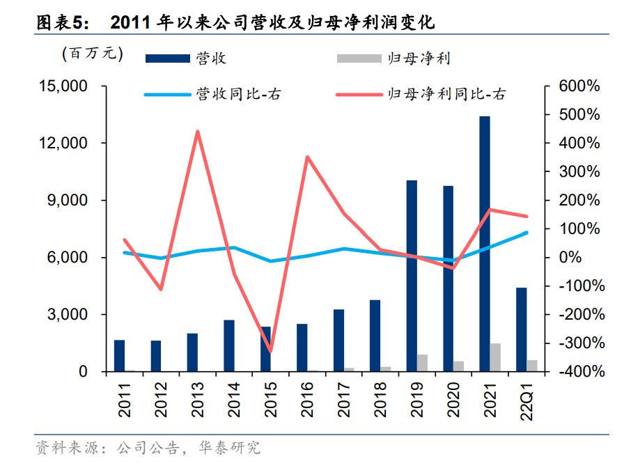 中盐化工的纯碱市场占有率,中盐化工2024年一季报分析