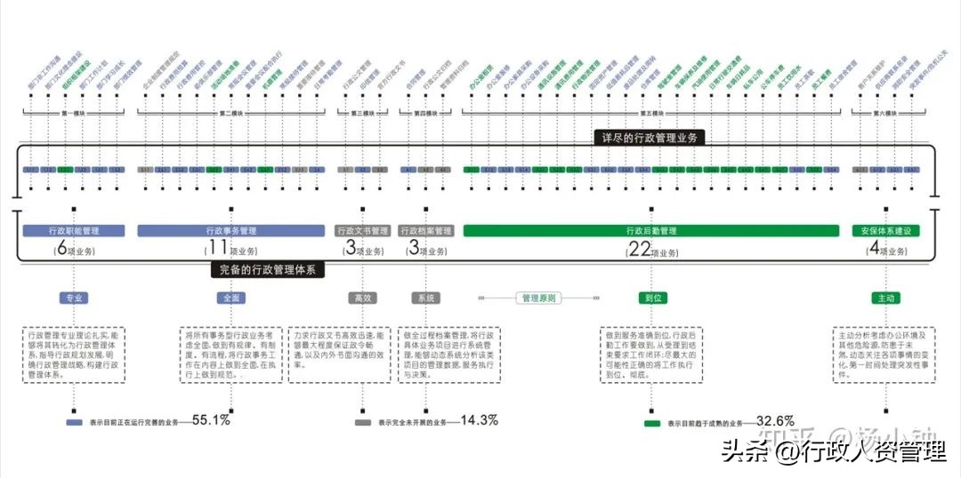 行政主体思维导图,行政部门法思维导图完整版