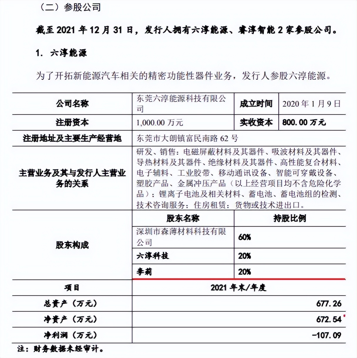 六淳科技ipo进展,六淳科技股份有限公司