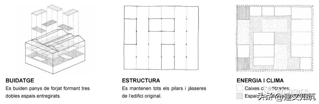 【竞赛】巴塞罗那食品实验中心（LaEscocesa工厂遗址改造）设计