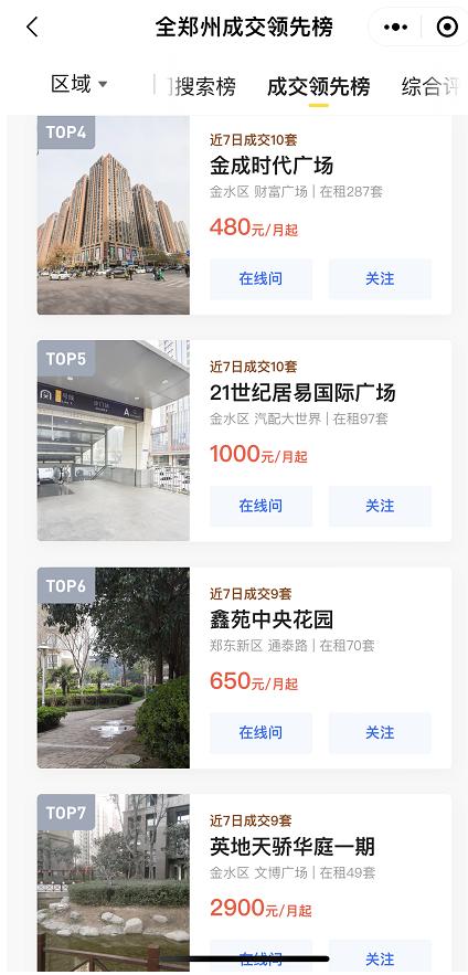 郑州租房未来发展趋势,郑州租房市场遇冷