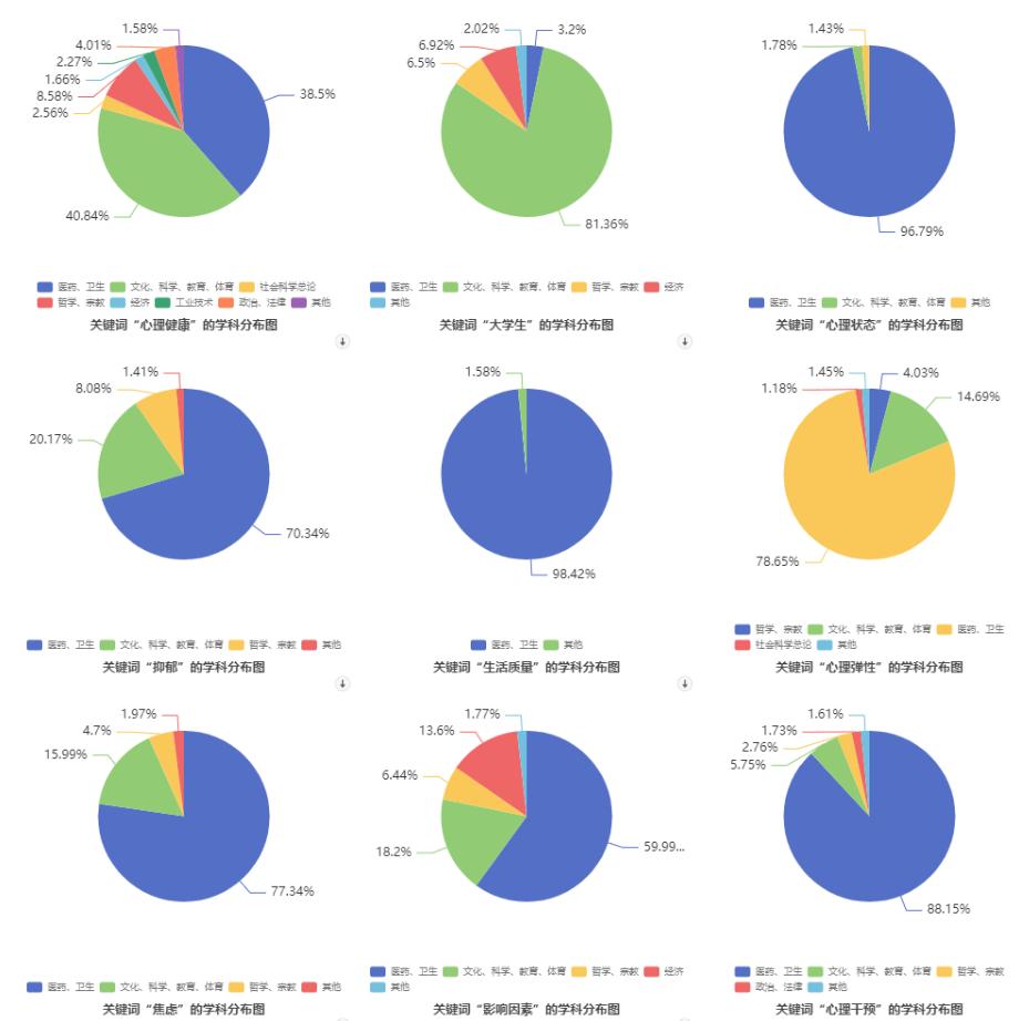 心理学论文写作指南,心理学论文热点