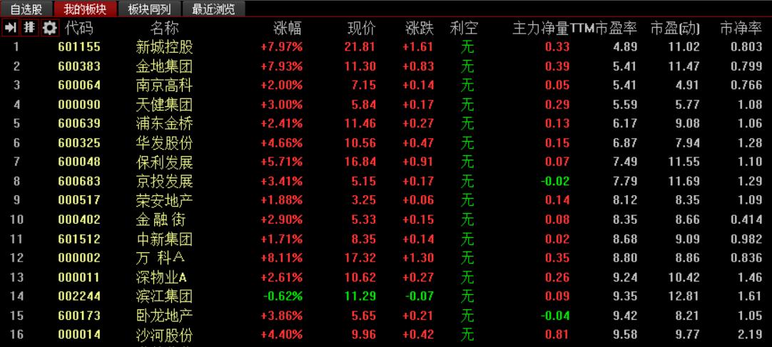 多个积极因素支撑a股后市,多重利好助推a股超跌反弹