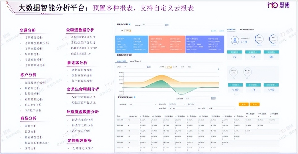慧博科技云千载：助力客户打造更好的客户旅程，提升会员资产价值