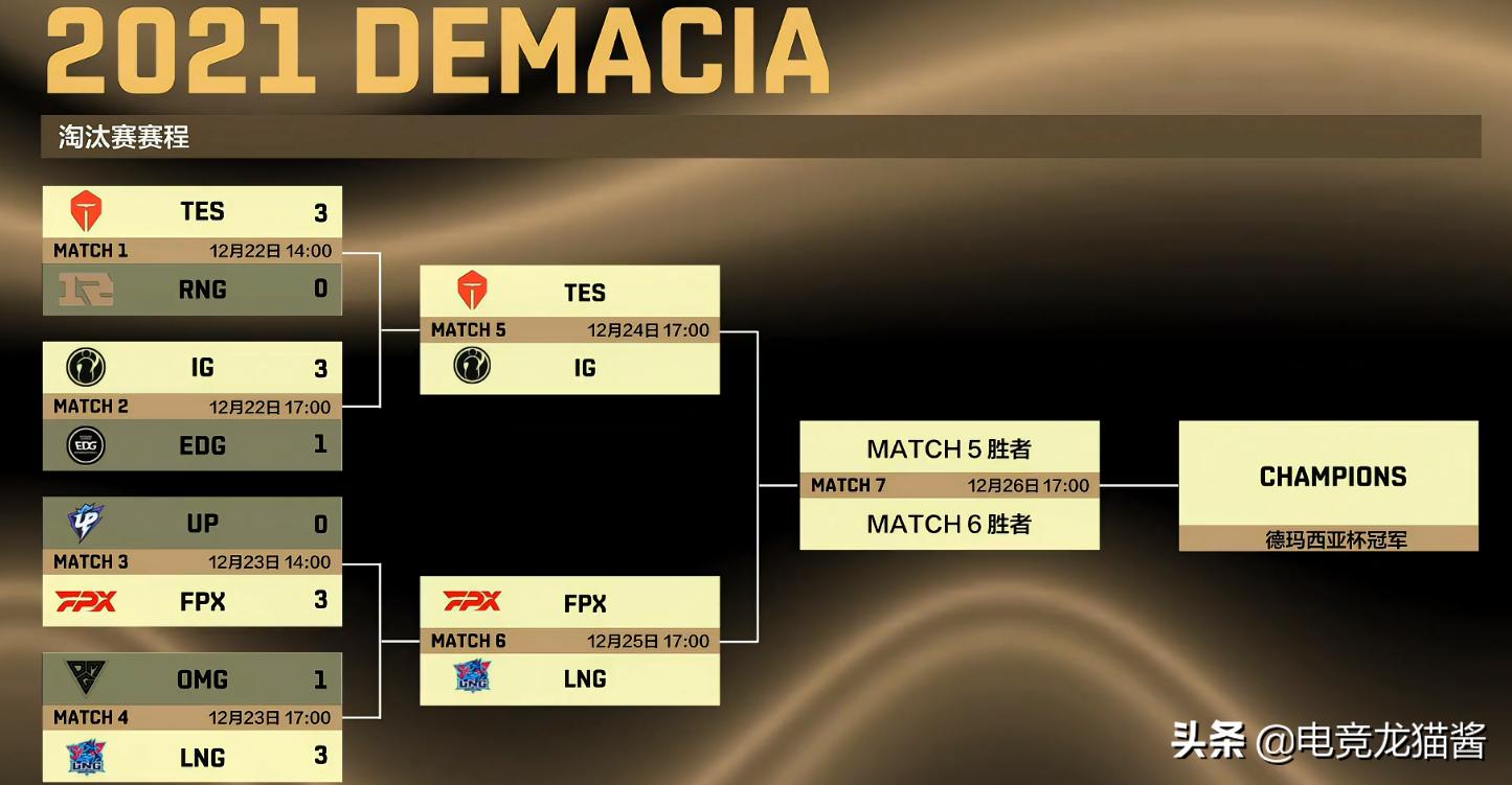 doinb复盘春季赛rng和fpx比赛,fpxdoinb世界赛对rng说了啥