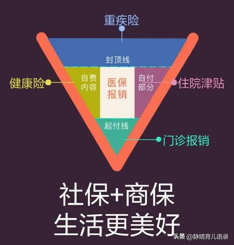 医保知识讲座,十师医保知识题
