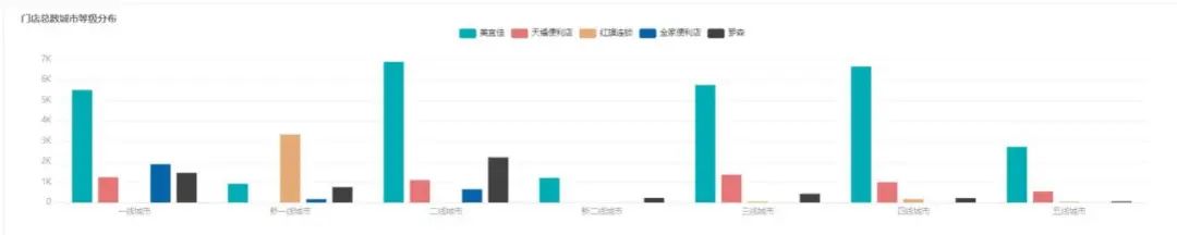 美宜佳“凶猛”扩店，一年半狂增门店近10000家