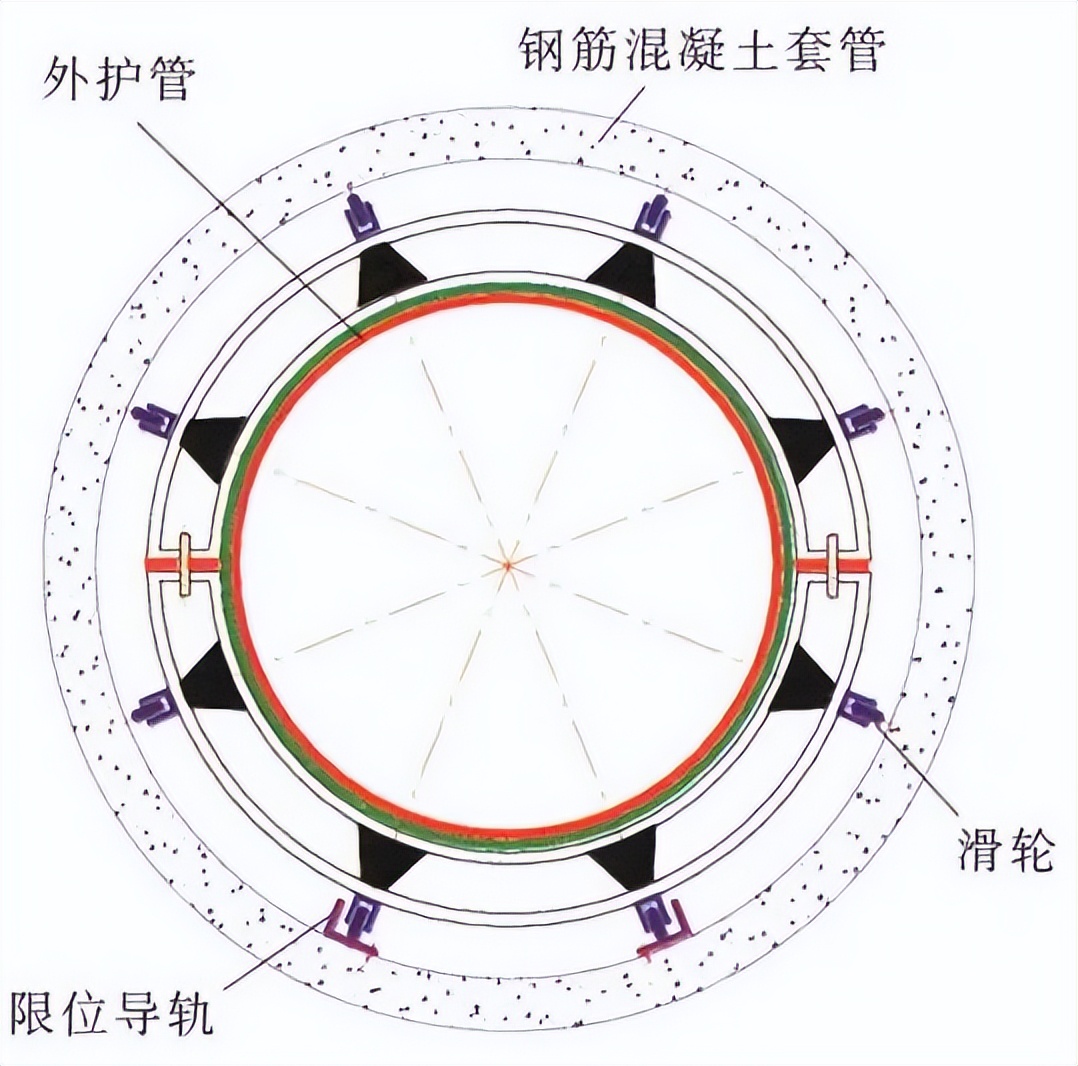 套管与管道之间怎么固定,套管与管道之间用什么填充