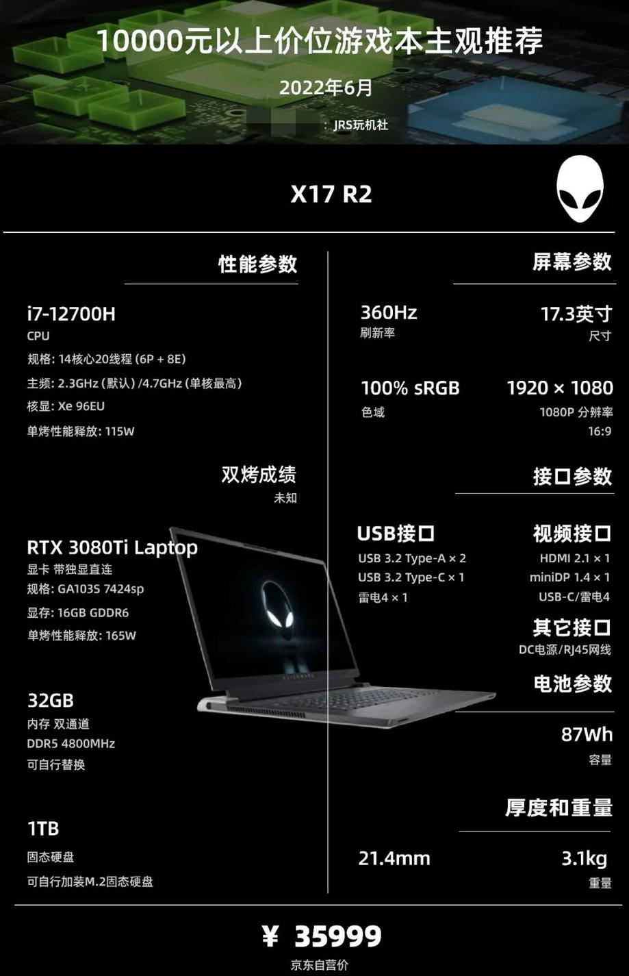 游戏笔记本电脑推荐618性价比最高,618期间6500左右游戏本电脑推荐