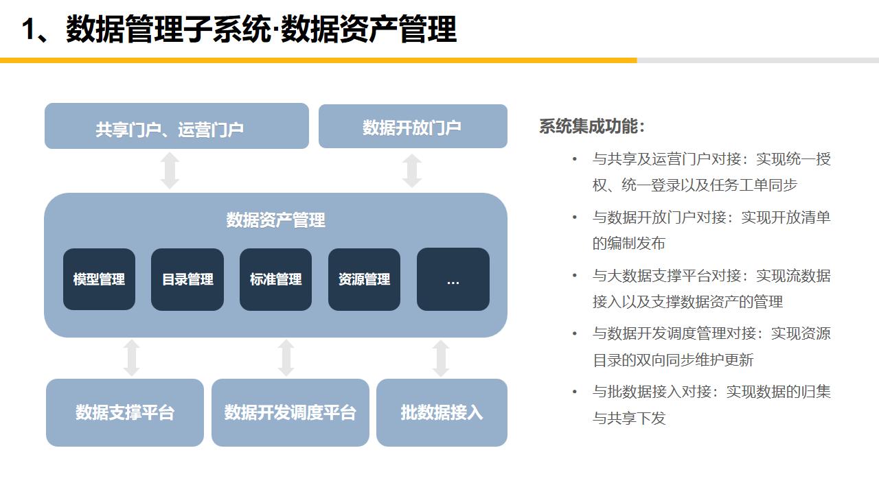 大数据中心平台建设,大数据中心管理系统