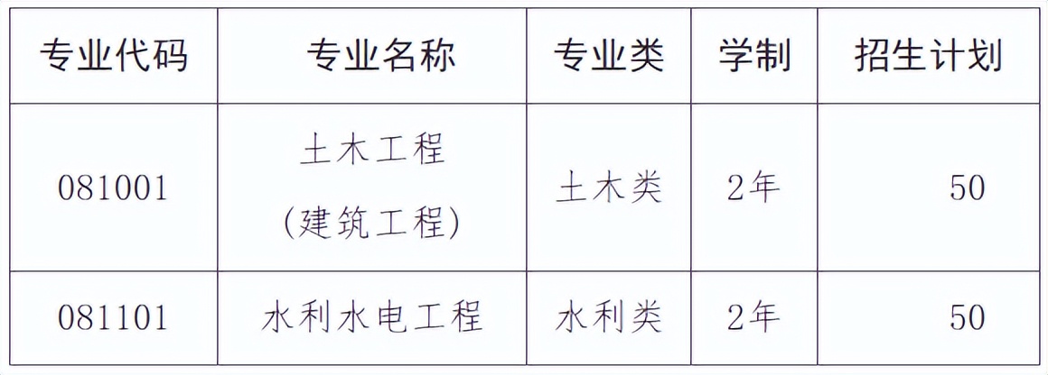 长沙理工大学城南学院专升本难度,长沙理工大学城南学院2024专升本