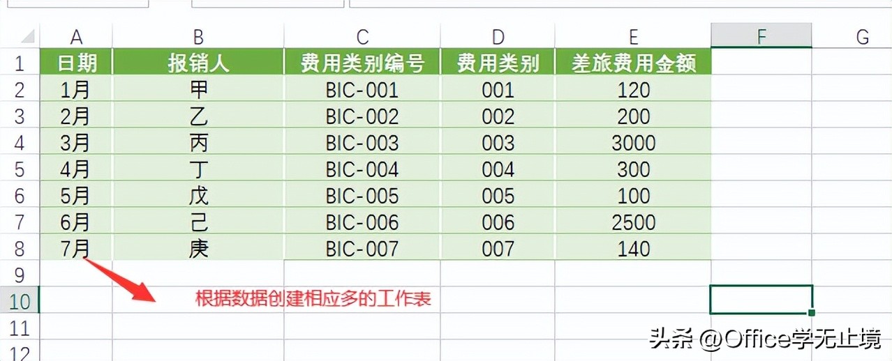 批量创建多个工作表常见问题,批量创建工作表里的表头怎样删除