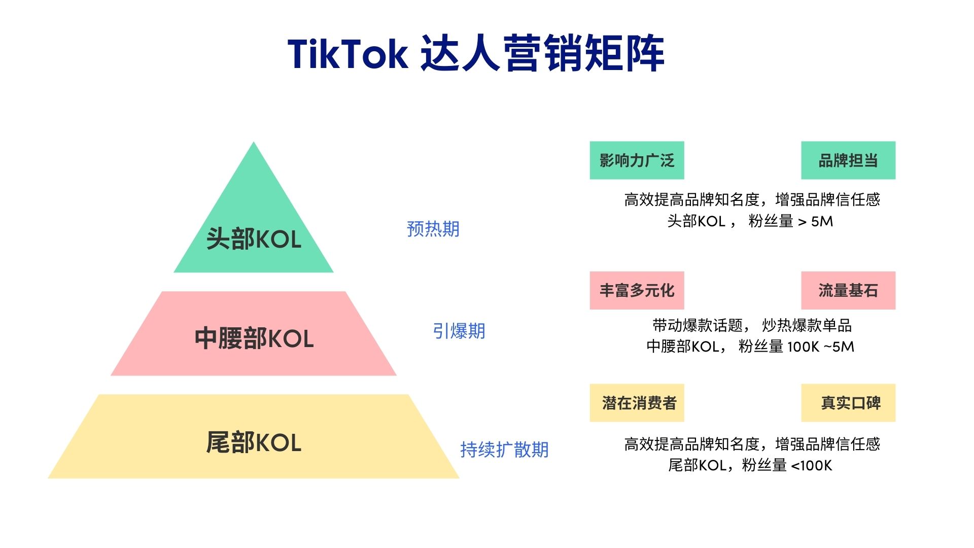 tiktok红人营销为什么重要,tiktok红人营销工作