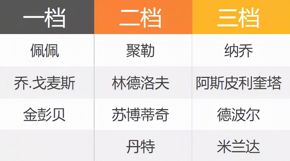 fifaonline4切尔西套,fifaonline4利物浦套