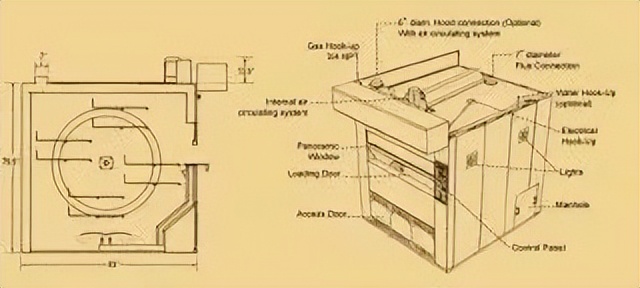 烘焙设备推荐,烘焙入门级烤箱