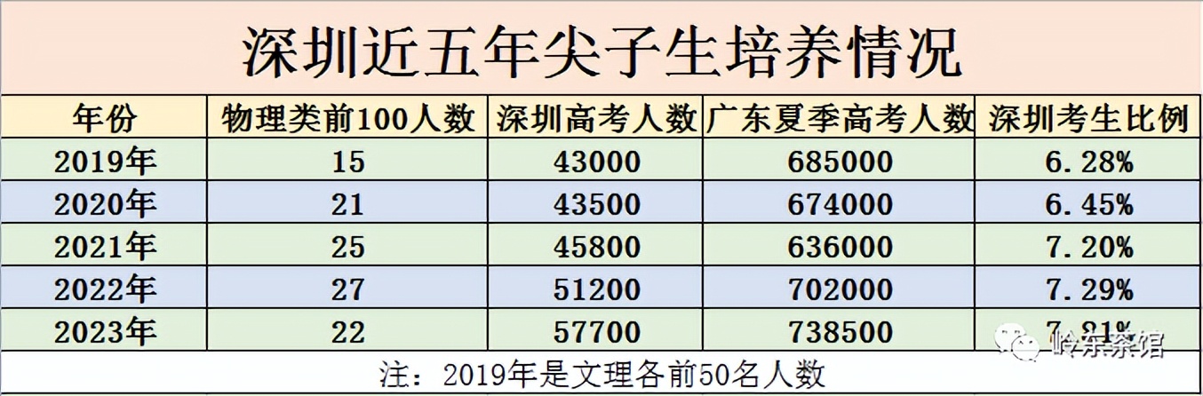 深圳中学是贵族学校吗,深圳中学是广东最好的学校吗