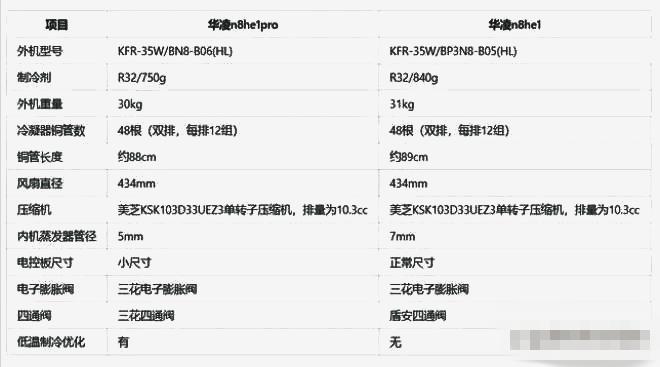 华凌n8he1制冷效果,华凌n8he1空调如何