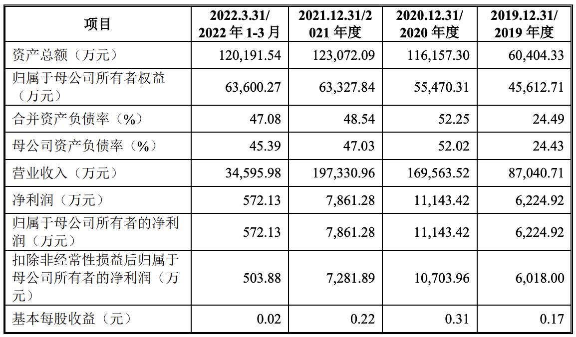 博菱电器袁琪,博菱电器上市情况
