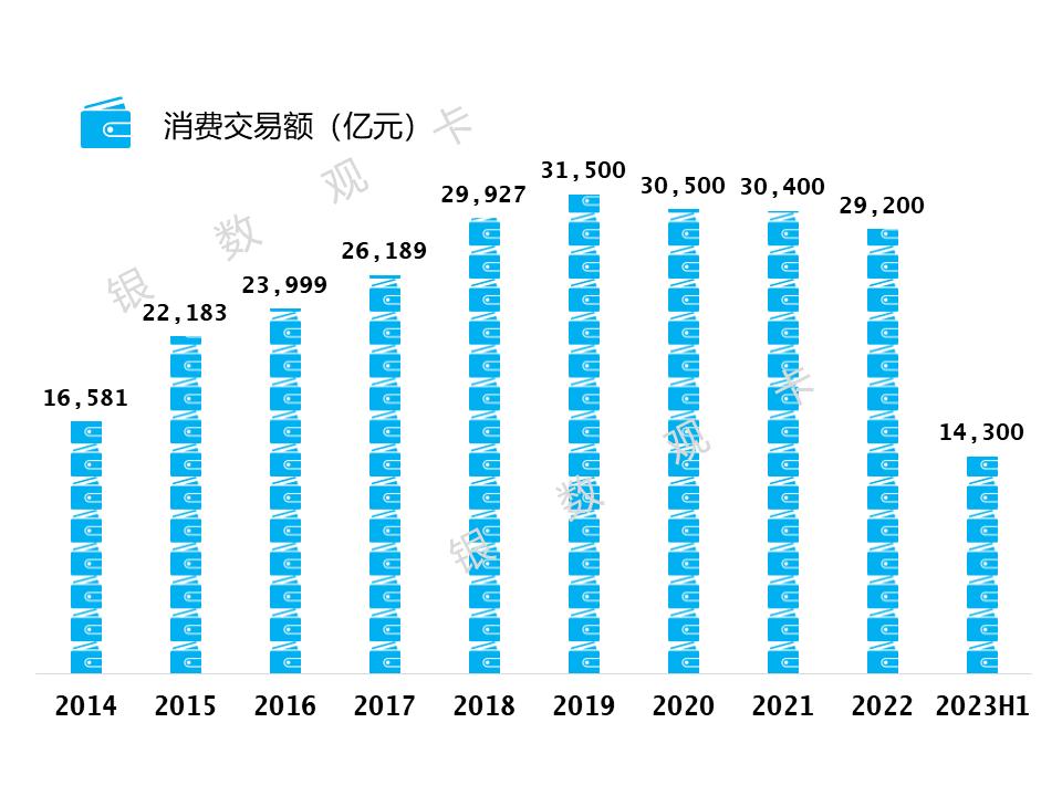 建设银行信用卡5000分12期,建设银行信用卡额度7万收入水平