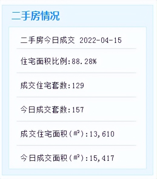 厦门同安房价最新成交价,厦门上周市场最新房价